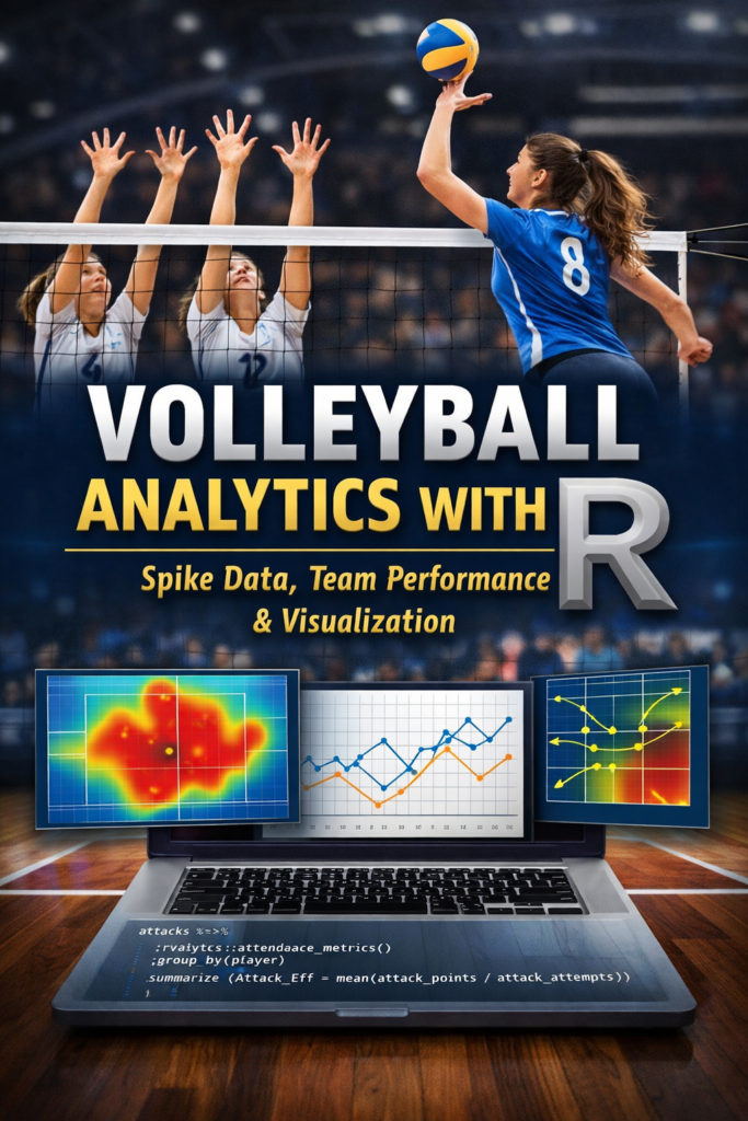 Book cover showing a volleyball player spiking at the net against a double block, with a laptop below displaying volleyball analytics charts (court heatmap, performance trends) and R code, representing data-driven volleyball performance analysis.